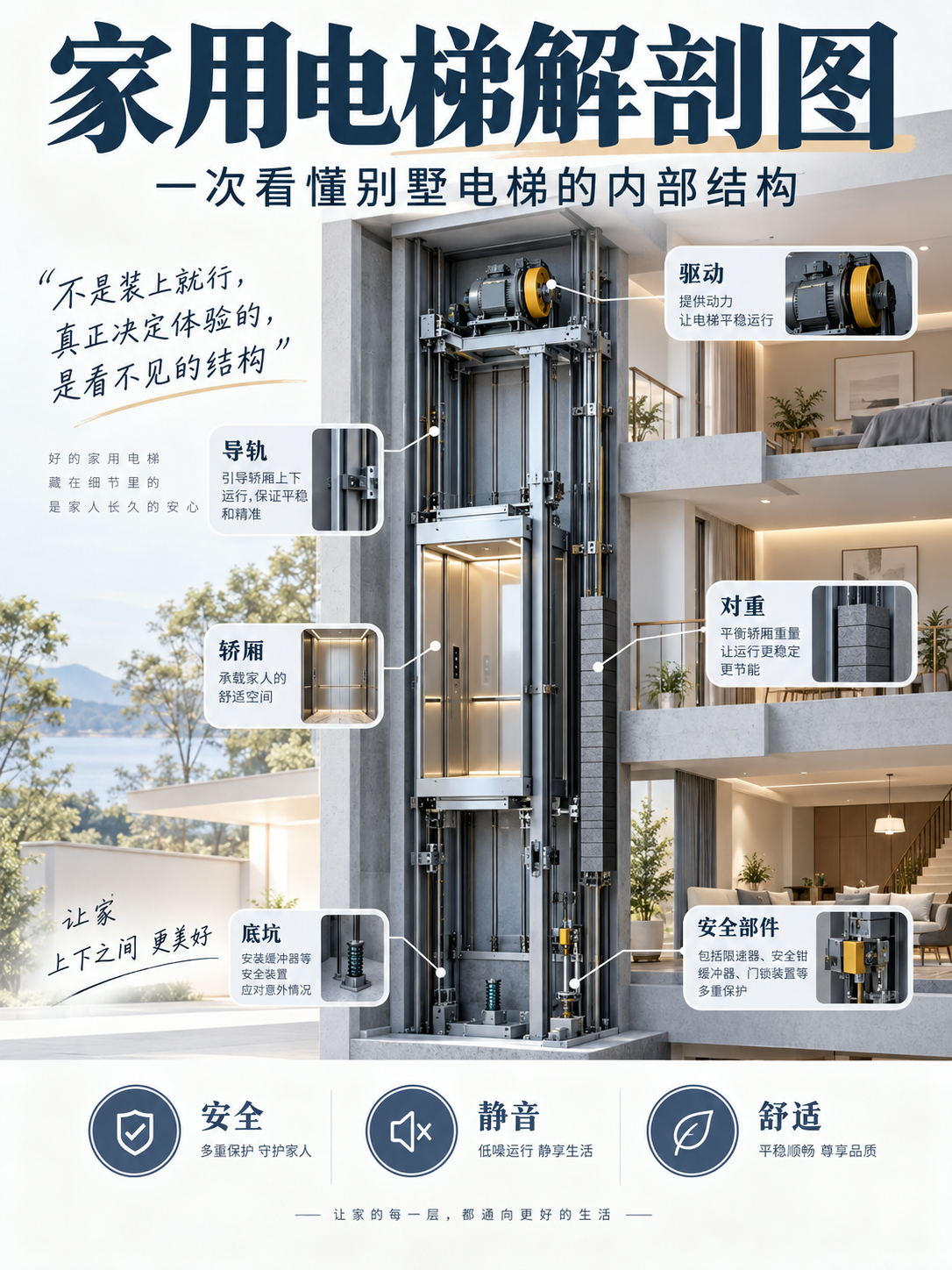 德宏家用电梯里面到底藏了什么？一张图拆给你看