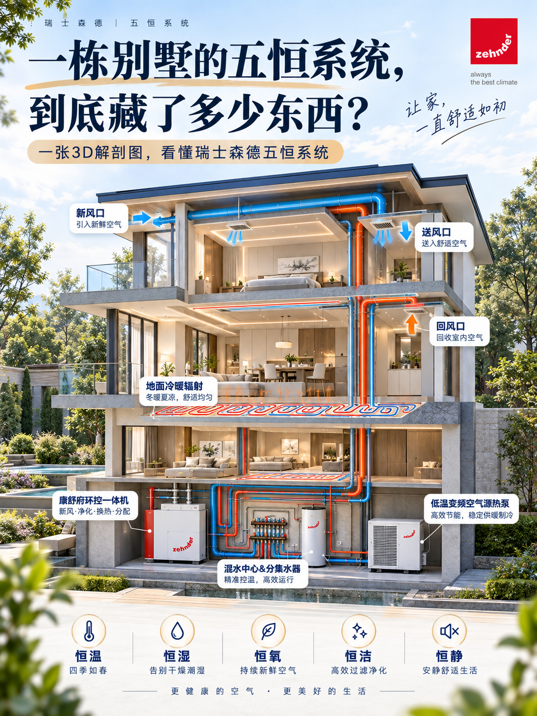 德宏五恒系统到底怎么工作的？一张解剖图看懂
